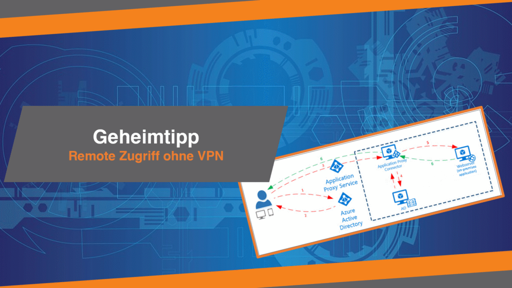 Azure Application Proxy