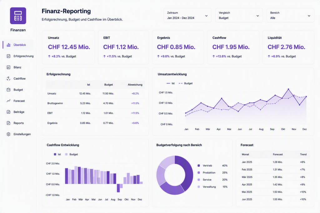 Finanz Dashboard KI