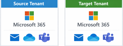 Source und Destination Tenant
